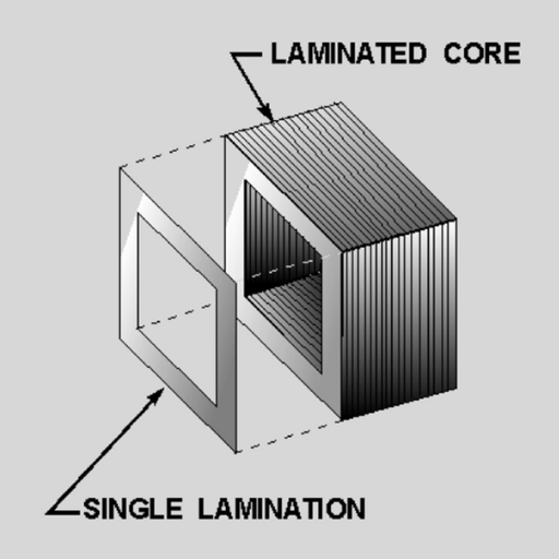 Exploring the Core Type Design in Transformers