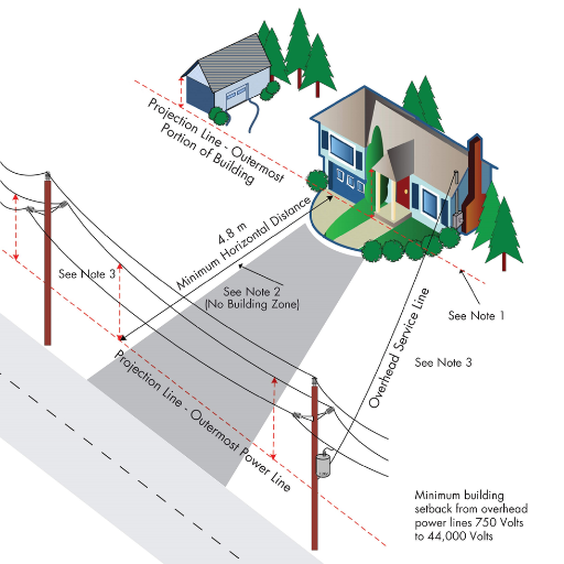 How far can a house be from a transformer