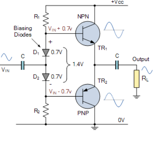 What are the differences between and configurations